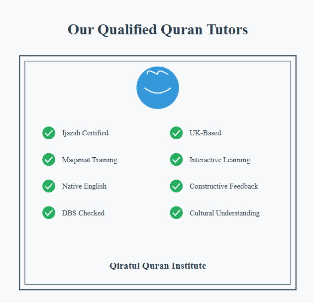 Our Qualified Maqamat Quran Tutors